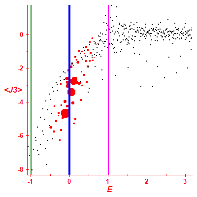 Peres lattice <J3>